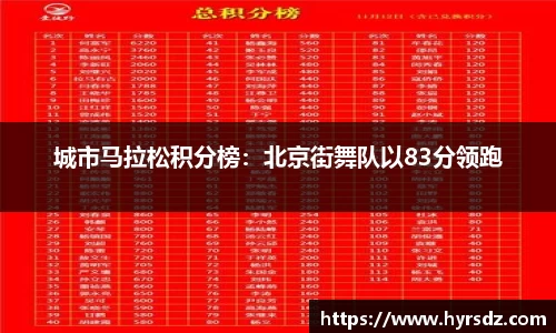 城市马拉松积分榜：北京街舞队以83分领跑