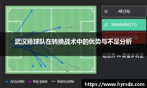 武汉排球队在转换战术中的优势与不足分析