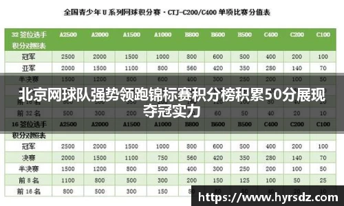 北京网球队强势领跑锦标赛积分榜积累50分展现夺冠实力